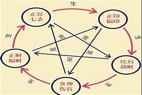 十神格局|格局——八字基础知识